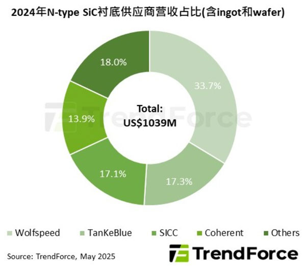 SiCrЈ2024Ip9%L^