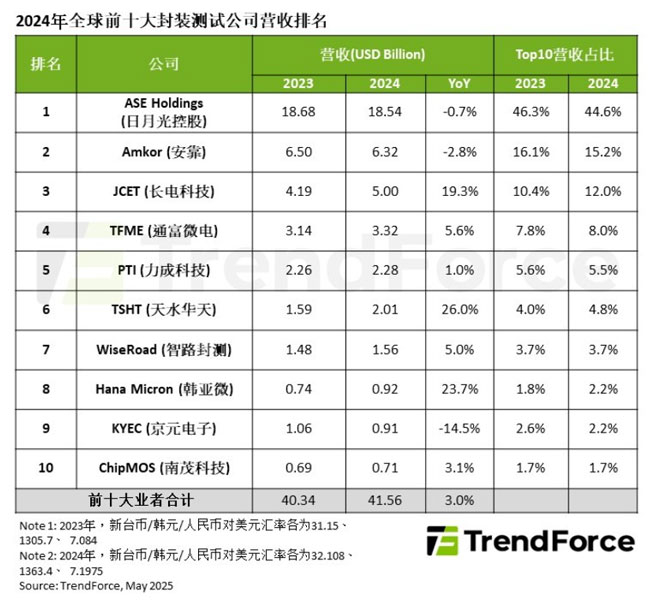 2024ȫǰʮyS̠IպӋ415.6|Ԫ3%