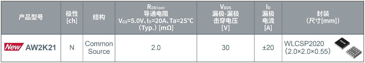 ROHMƳF(xin)I(y)糬͌ͨСMOSFETٳ늑