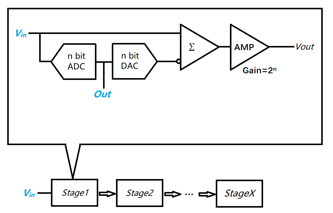 һ ADC ܘ(gu)c