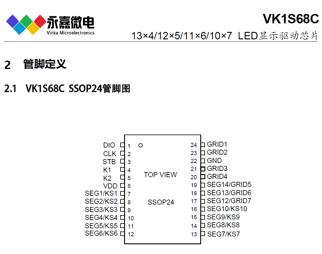 VK1S68C SSOP24@IC/ɔ_LEDоƬ/aӏS FAE֧
