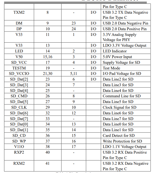 DD3118GL3213Sԃr(ji)USB3.0xоƬҎ(gu)