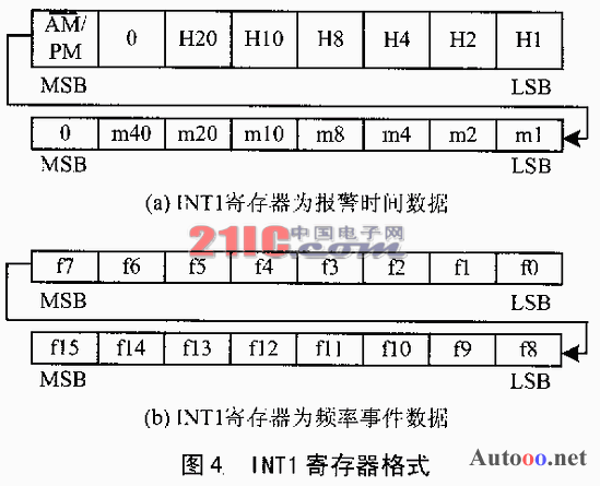 ߾ȕrоƬSD2001E䑪