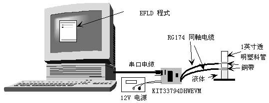 늈БMC33794yҺw߶