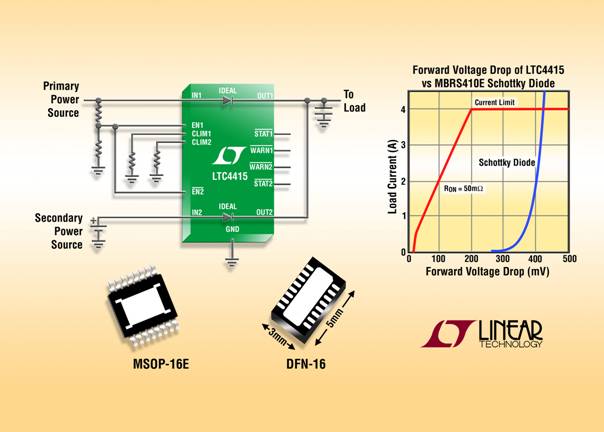 I(y)ƳƬpͨ4AԴͨ·(PowerPath)OLTC4415Linear