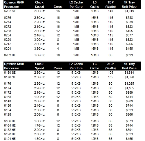 AMD׿X86ܘ16̎ lӋЈ