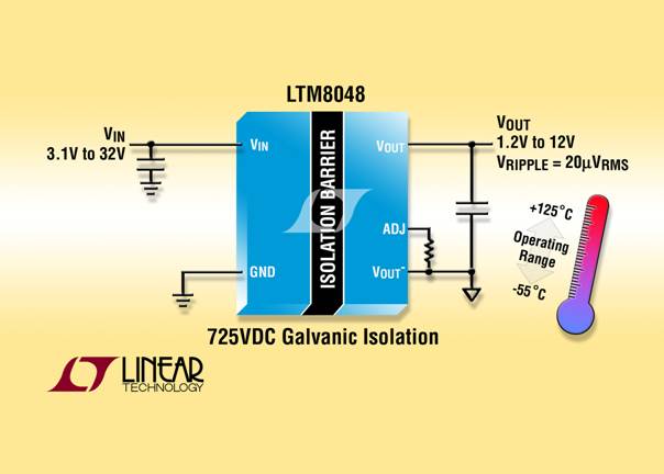 LinearƳ1.5WݔDC/DC΢ģKD(zhun)QLTM8047LTM8048