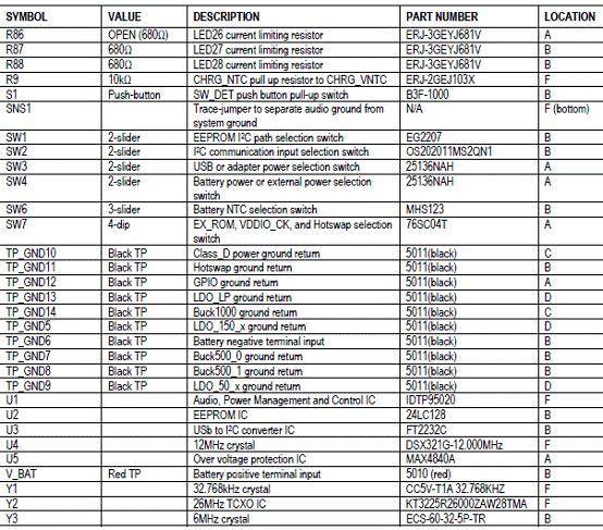 IDT P95020lOϵy(tng)wQ