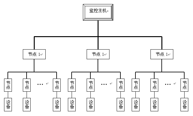 LonWorksF(xin)g(sh)܇O(jin)ϵy(tng)Б(yng)