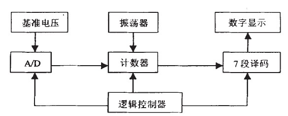 ԭ䑪(yng)·O(sh)Ӌ(j)