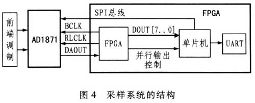 ADl871ģ/(sh)D(zhun)Qڔ(sh)(j)ɼϵy(tng)еđ(yng)