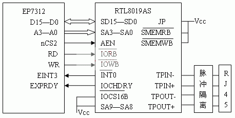 ARMcDSP܃xϵy(tng)O(sh)Ӌ(j)