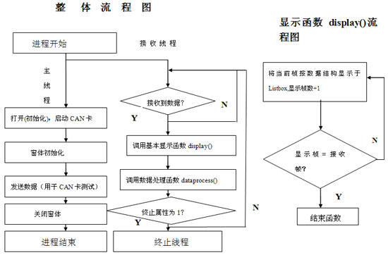 ھퟟC(j)MCAN(sh)r(sh)O(jin) (tng)O(sh)Ӌ(j)c(sh)F(xin)