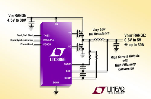 DCRzyܘ(gu)ģʽͬ DC/DC  LTC3866أ