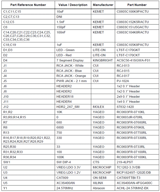 Stellamar Xilinx XC3S400ANADClu