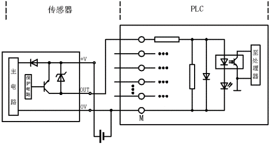 PLC (sh)ݔģK·ʽ