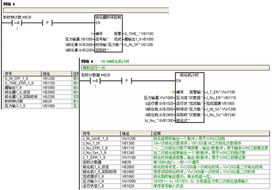 WinCCS7-200zǎaеđ