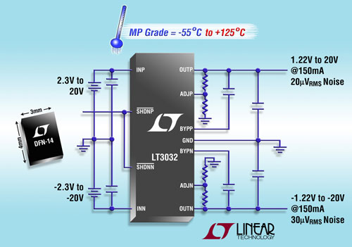 20uVRMSpͨ/ؓ20VIN150mA LDOأ