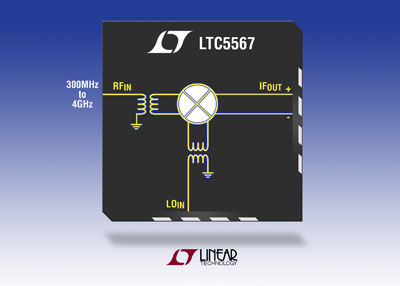 ăH 294mW܌F 26.9dBm IIP3Č RF lأ