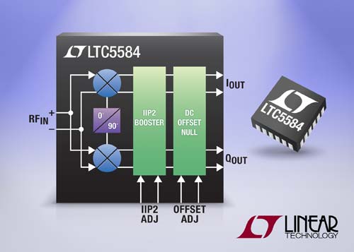  IIP2  DC ƫܵ30MHz  1.4GHz  I/Q {أ