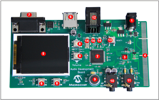 Microchip PIC32M795F512l_l