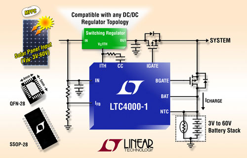 ߂ݔc(din)Ƶ60V 늳س늿Դ LTC4000-1أ