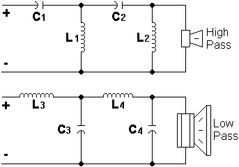 24dB Crossover Diagram