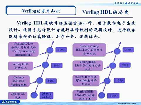 VerilogHDL̳̣һҕl