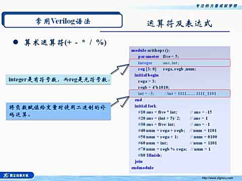 VerilogHDL̳̣ҕl