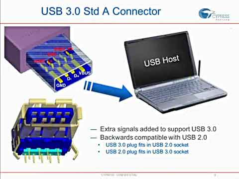 Cypress EZ-USB FX3 Technology Overviewҕl