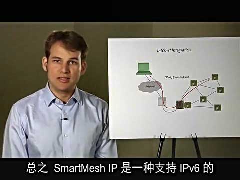 SmartMesh IP oWjT׼ҕl