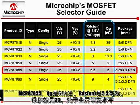 MicrochipԴMCP19111/MCP87000ϵЮaƷҕl