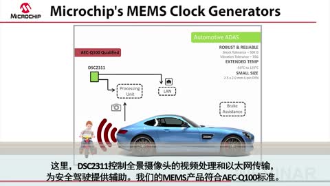 MicrochipMEMSĕr犰lҕl