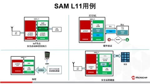 SAM L11ȫҕl