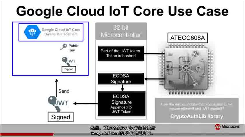 Google Cloud IoT Core(yn)Cҕl