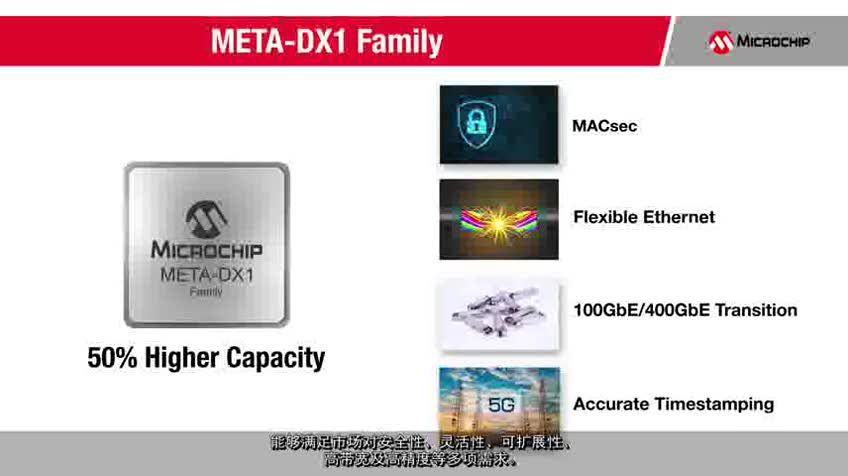 META-DX1ϵУMACsecFlexE̫ؼ̫WPHYҕl