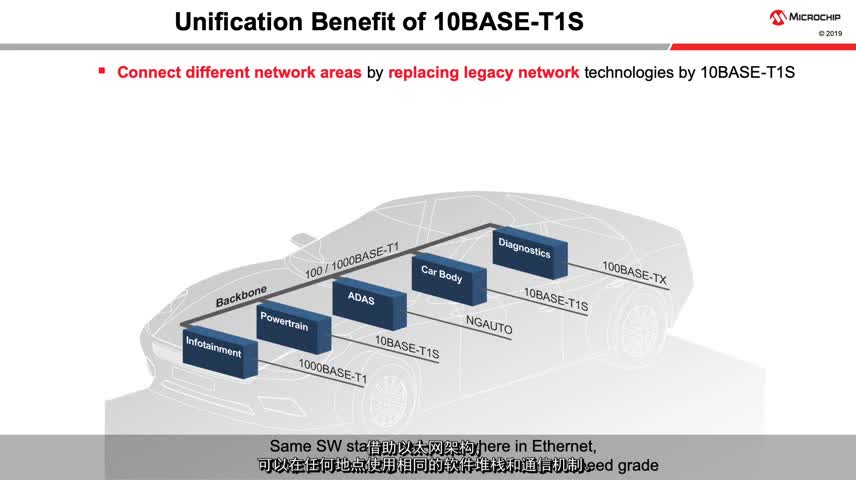 10BASE-T1S(jin)ҕl