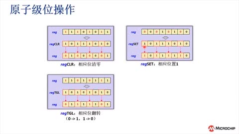 Harmony v3 PLIBĻA4PORT IOģKҕl