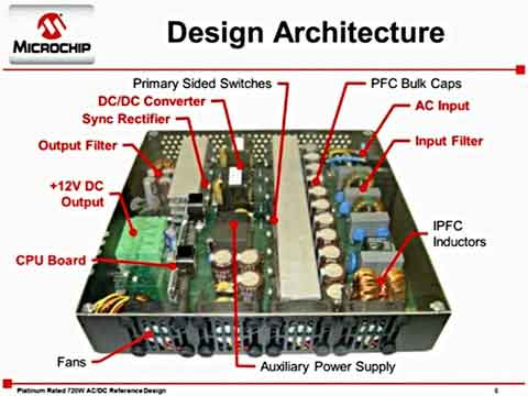 Microchip׽ȼ720AC/DCԴOӋҕl