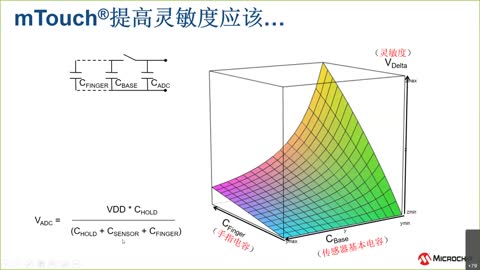 CVD & PTC|ԭc(xing)Ŀ{(dio)ԇע(xing)Ӗ(xn)ҕlҕl