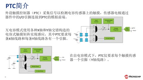 ʹSTART + QTouch®쌍F(xin)MCUʽ|ĿM(jn)л{(dio)һ|Փ֪R͹߽Bҕl