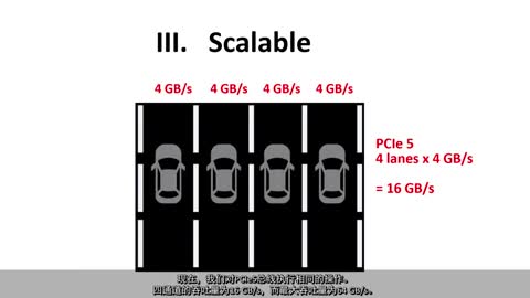 PCIe QuickLearn 1PCIeҕl