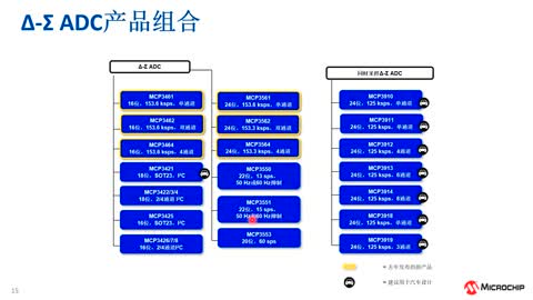 đxmADCϵн̳2Microchip 16-24λ- ADC (eWorkshop)ҕl