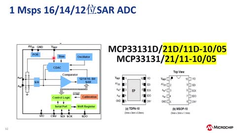 đ(yng)xmADCϵн̳3MCP331x1SAR ADC (eWorkshop)ҕl