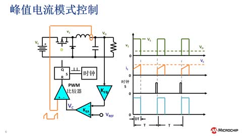 MicrochipԴaƷQϵн̳2_PԴĿƷʽ (eWorkshop)ҕl