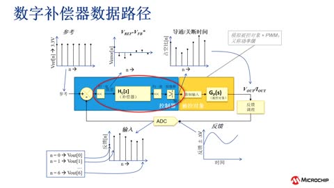 Microchip(sh)Դa(chn)ƷQϵн̳3_PԴƺ(sh)xɢ^ (eWorkshop)ҕl