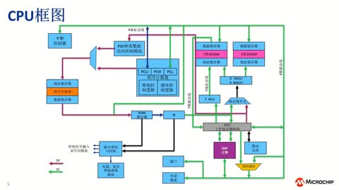 MicrochipԴaƷQϵн̳4dsPIC33CԺ飨һ Ⱥ˼ADCģK (eWorkshop)ҕl