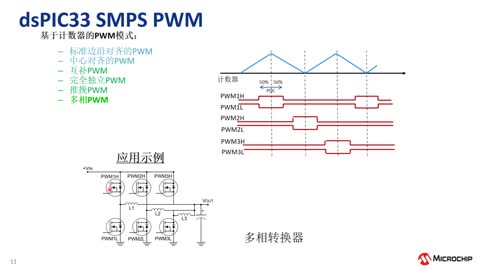 Microchip(sh)Դa(chn)ƷQϵн̳5dsPIC33CԺ(jin)飨PWMģKģM^ (eWorkshop)ҕl