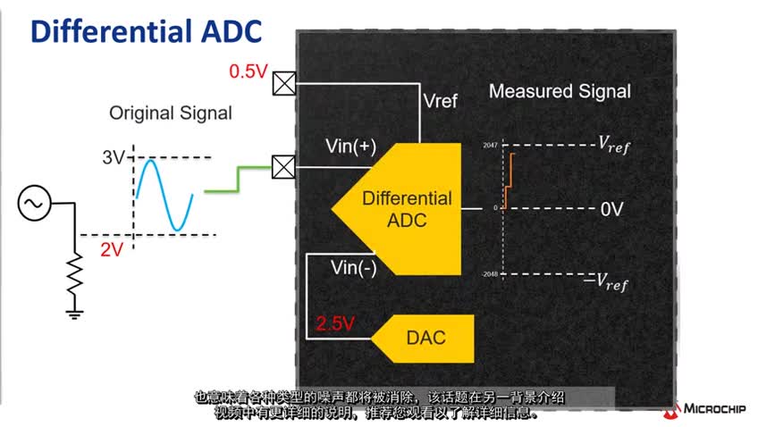 AVR® MCUϵĲADC߂ֱҕl