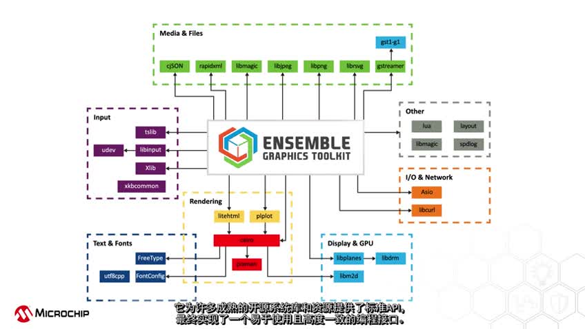 EnsembleDι߰EGTҕl